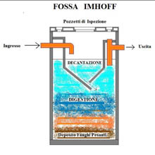 Vasche Imhoff a Firenze: 393 013 4697 - 055 395 1026