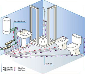 impianti senza perdite a Firenze 24 ore: 393 013 4697 - 055 395 1026